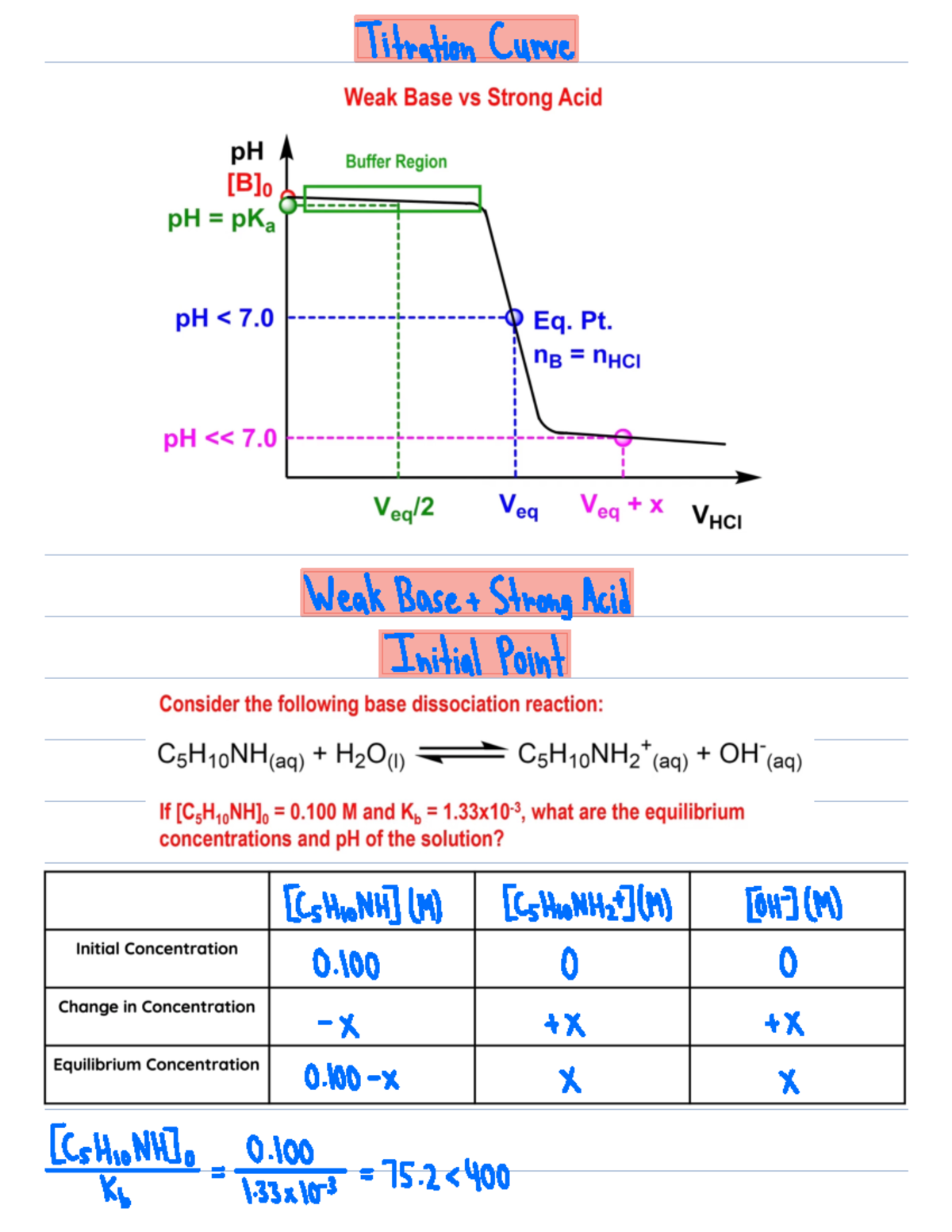 Weak Base And Strong Acid Initial Point And Buffer Region Titration Curve Weakbase Strong Acid 3460