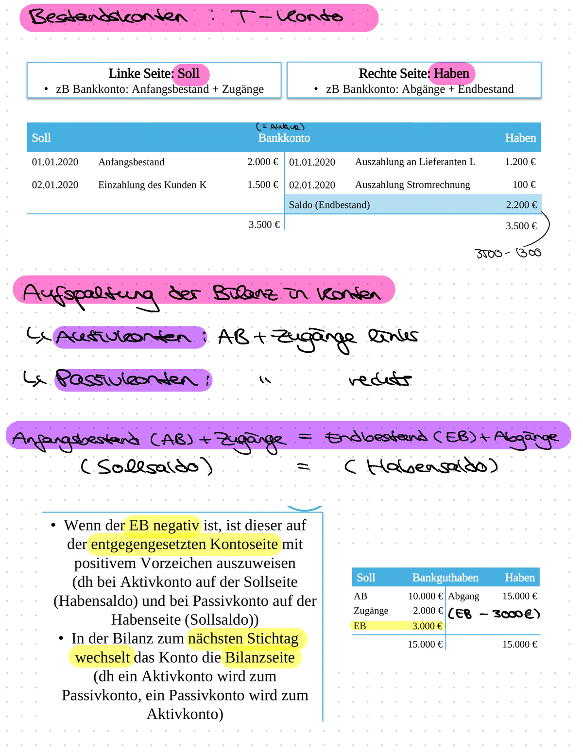 BWL B.3 Bestandskosten Zusammenfassung - BestandsKonten : T- Konto ...