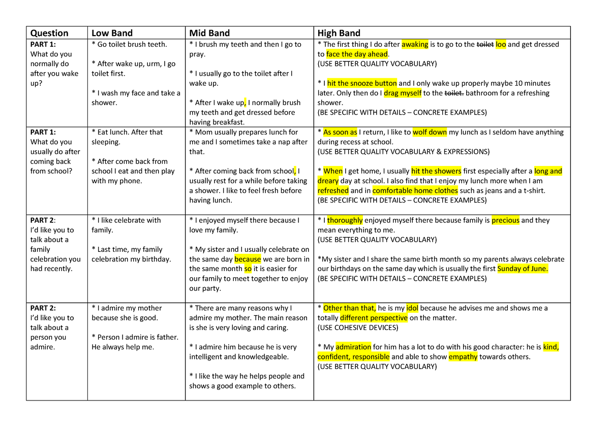 Speaking Samples - Question Low Band Mid Band High Band PART 1: What do ...