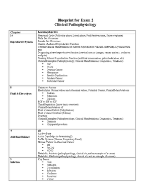 Pasero Opioid Induced Sedation Scale - 1 Pasero Opioid-induced Sedation 