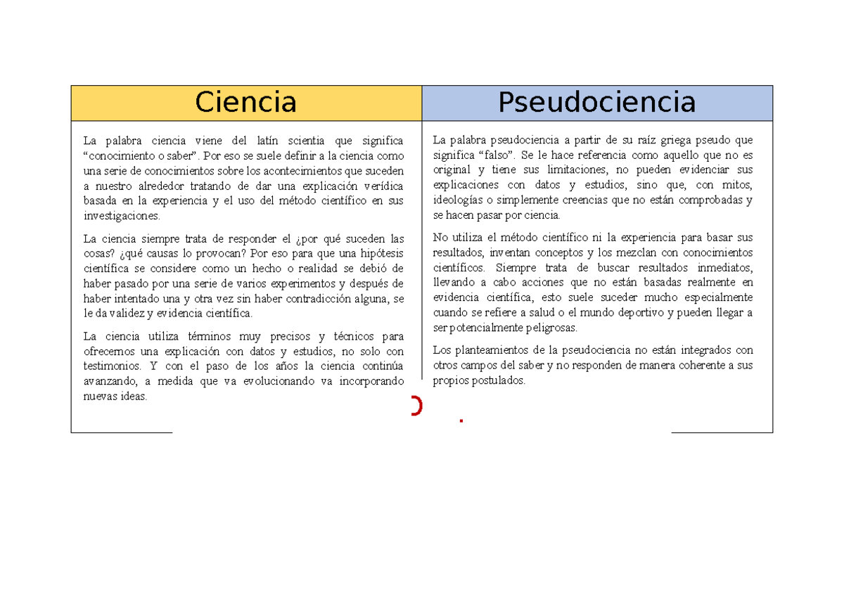 Cuadro Comparativo DE Ciencia Y Pseudociencia - Ciencia Pseudociencia