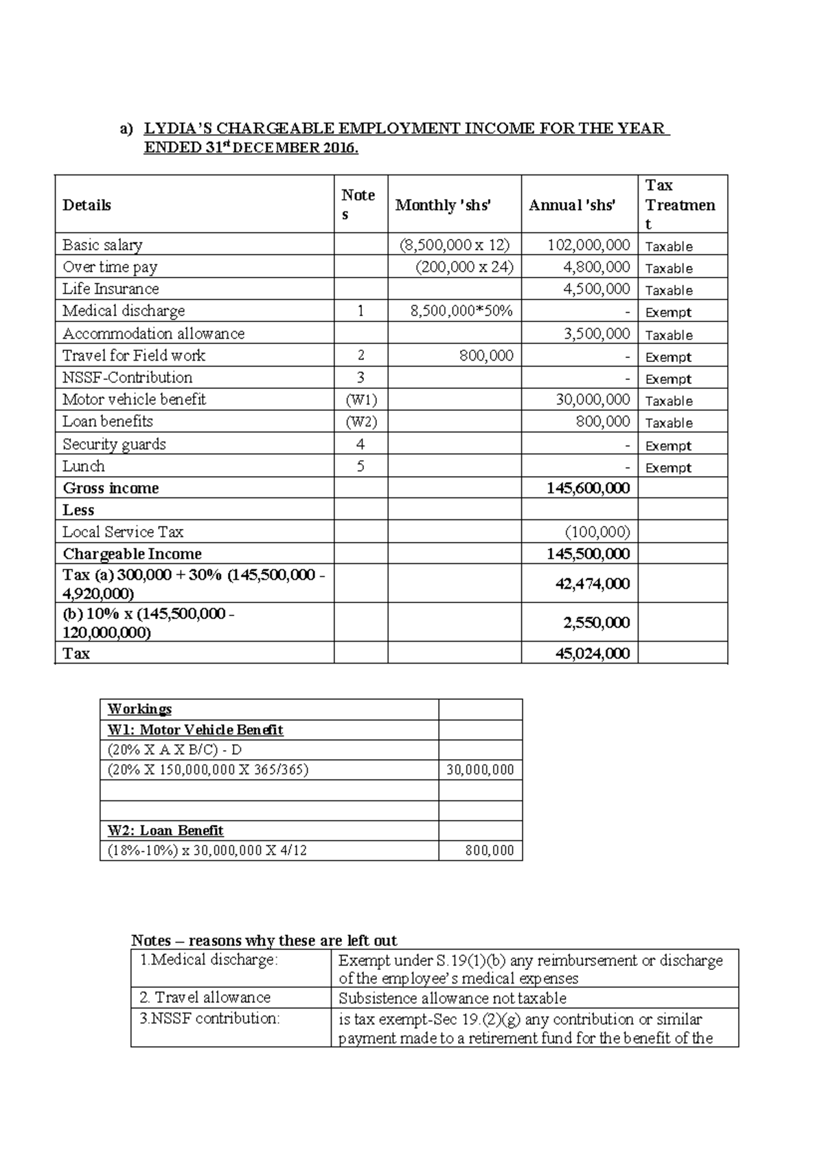 Tax worked coursework - a) LYDIA’S CHARGEABLE EMPLOYMENT INCOME FOR THE ...