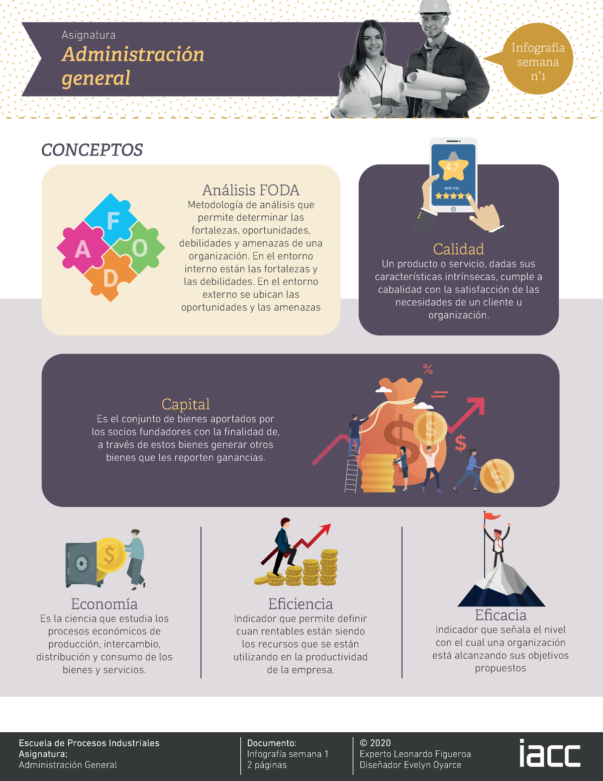 S1 Infografía Admgn 1201 - Calidad Un Producto O Servicio, Dadas Sus ...