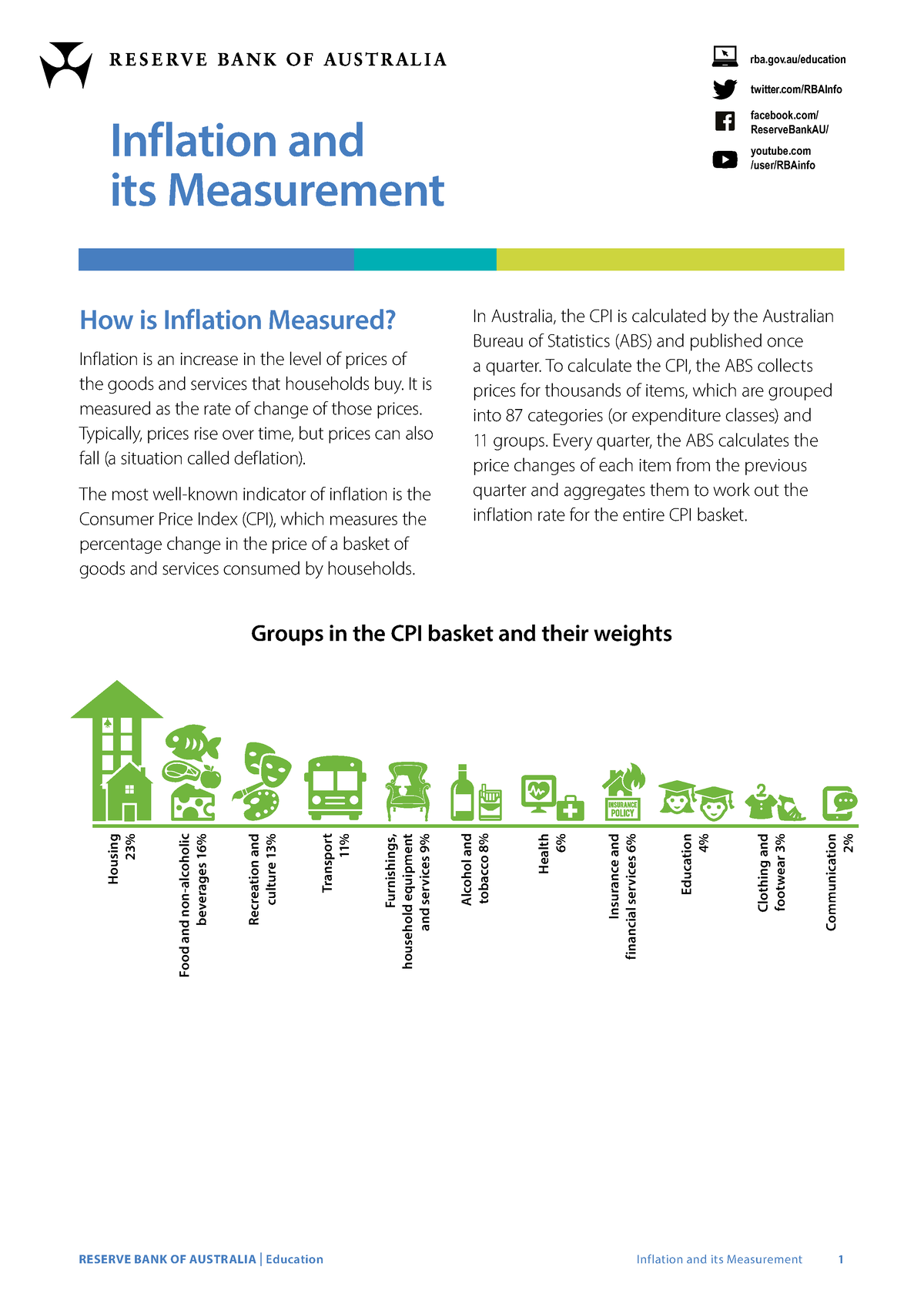 Inflation and its measurement Inflation and its Measurement How is