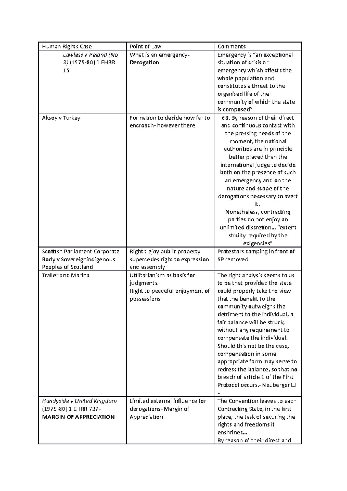 Human Rights Case - cases - Human Rights Case Point of Law Comments ...