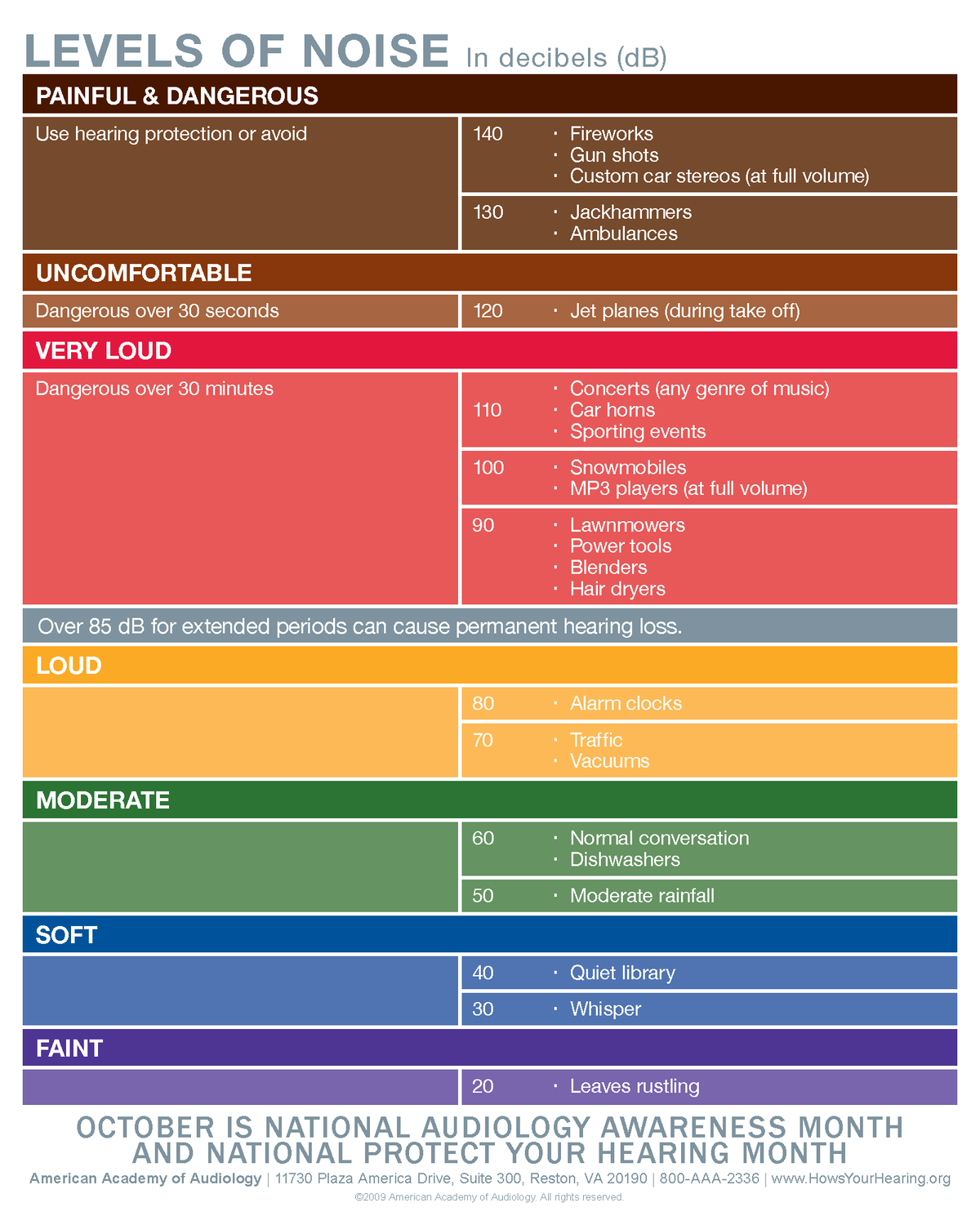 noise-chart-16x20-for-levels-of-noise-in-decibels-db-painful