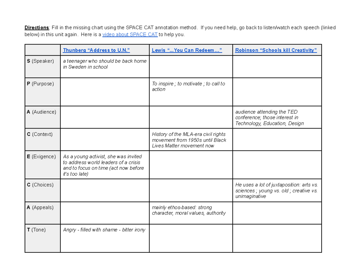 Copy of Eng9-Pt3-Unit 3 Assignment Chart - Synthesis Space CAT ...