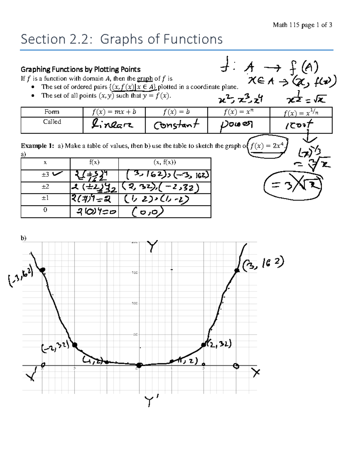 2-2-graphs-of-functions-math-115-page-1-of-3-section-2-graphs-of