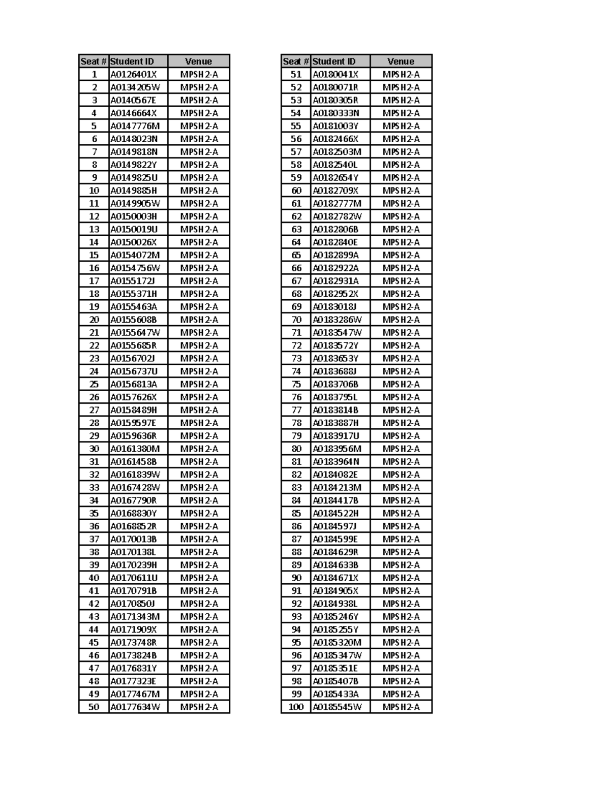 Cs1010e midterm seating plan - 1 A0126401X MPSH2-A 51 A0180041X MPSH2-A ...