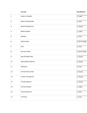 Acc 201 Project Summary Report Template Summary Report Financial
