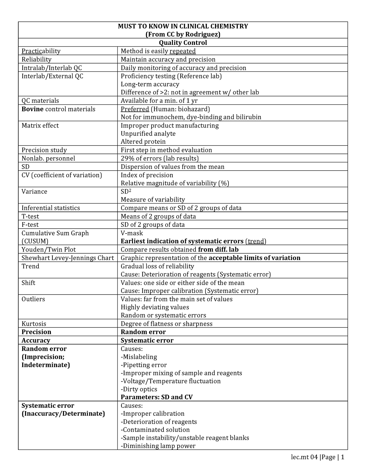 MUST TO KNOW CC - CHEM - MUST TO KNOW IN CLINICAL CHEMISTRY (From CC by ...