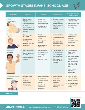 Developmental assessment - History The history was actualized by ...