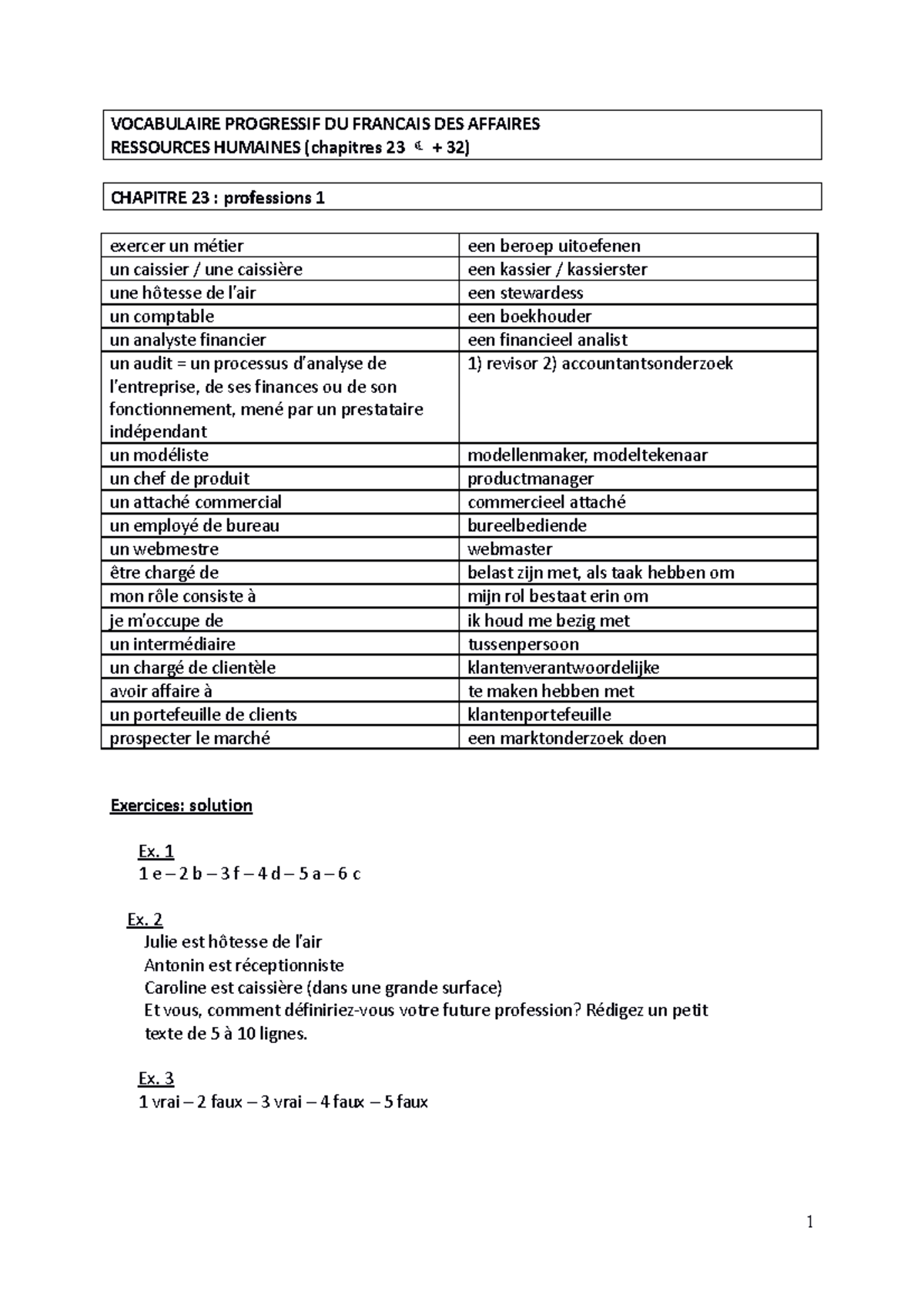 Voc; ressources humaines - VOCABULAIRE PROGRESSIF DU FRANCAIS DES ...