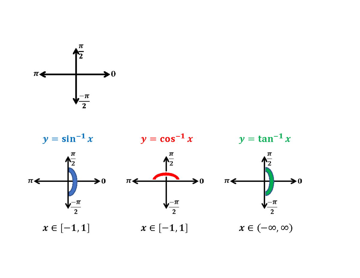 Warmup+-+practice+with+inverse+trig+functions,+triangle+intro - 𝒚 = 𝐬𝐢𝐧 ...