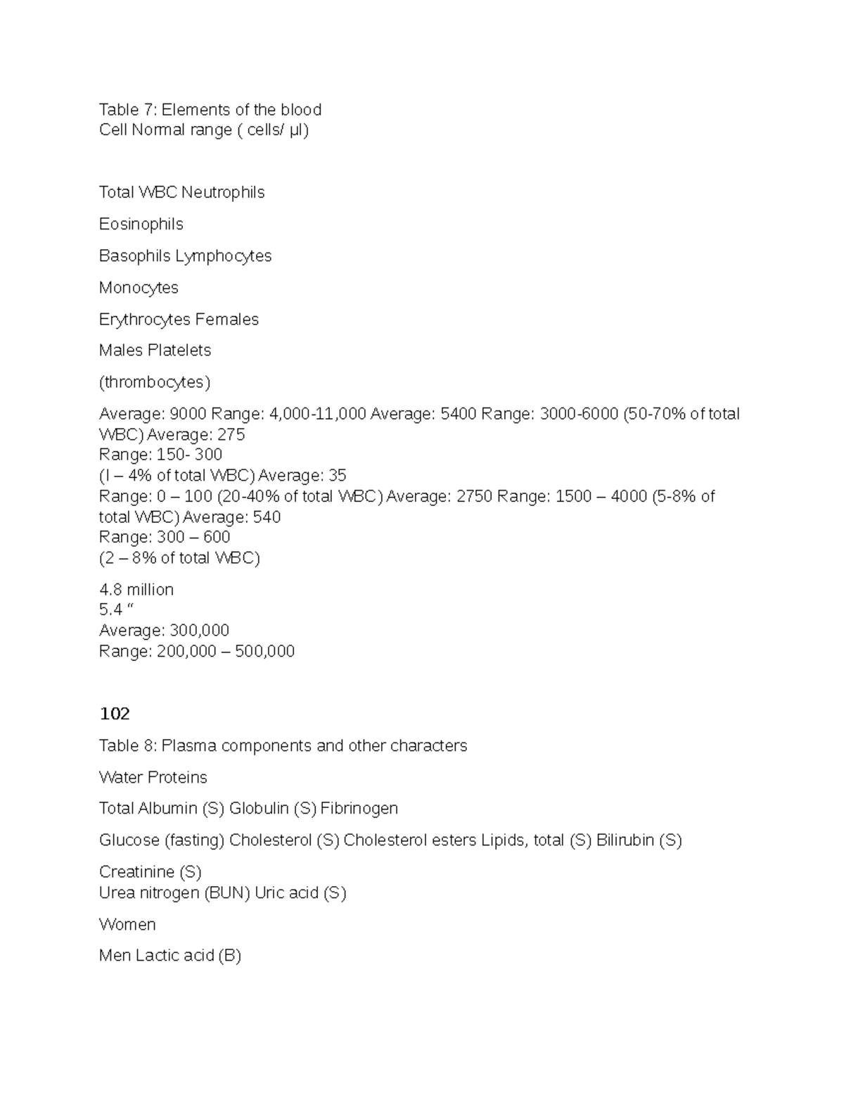 physiology-notes-35-table-7-elements-of-the-blood-cell-normal-range