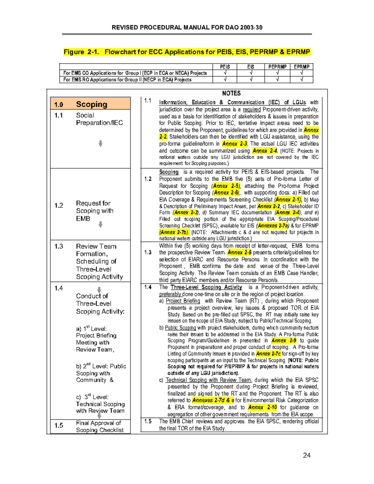 Figure 21 Flowchart for ECC Applications Figure 21. Flowchart for