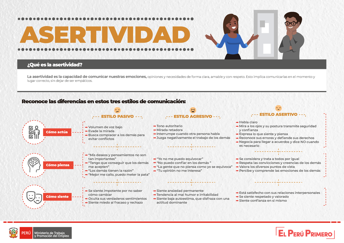 Infografía 6 - Asertividad - ASERTIVIDAD ####### La Asertividad Es La ...