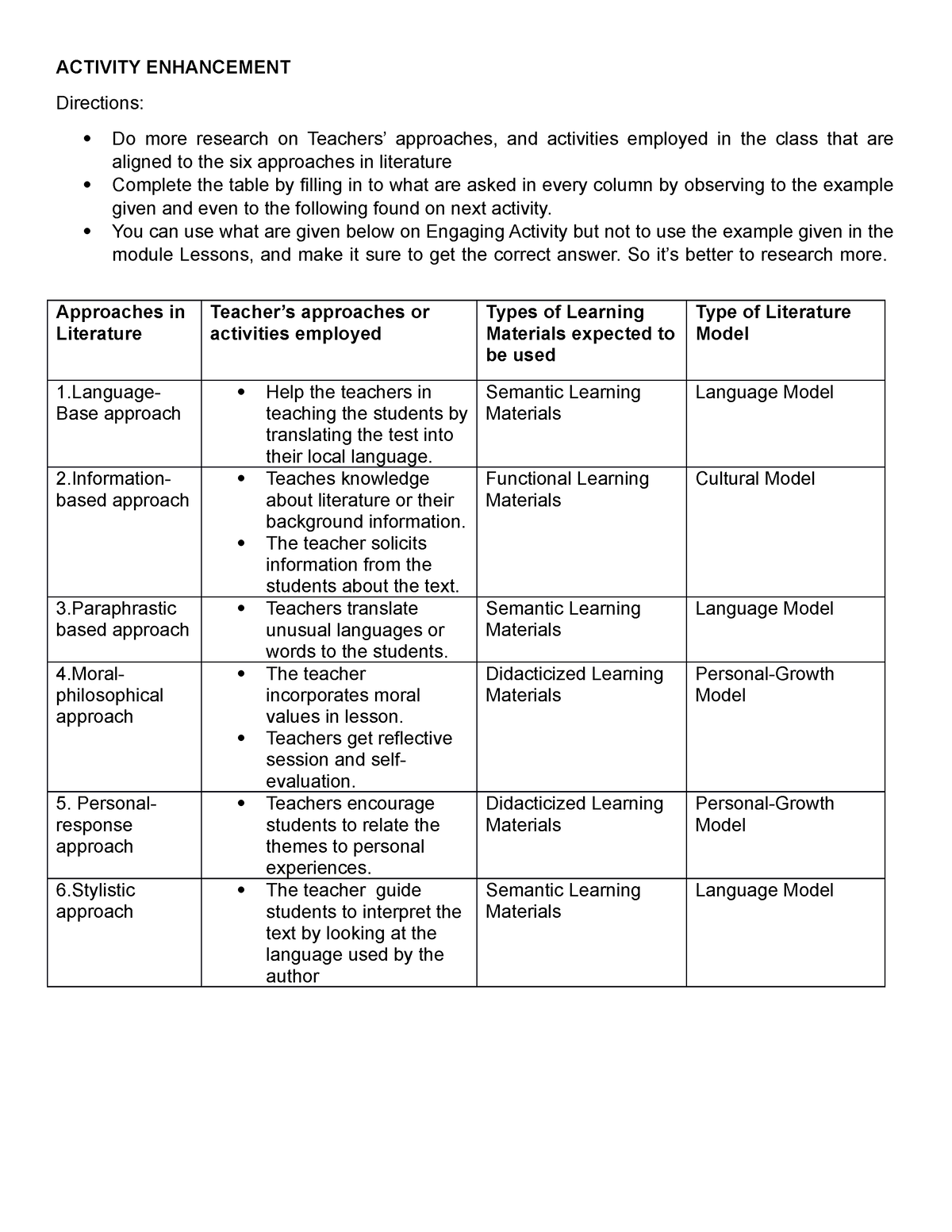 Activity Enhancement - essay i think - ACTIVITY ENHANCEMENT Directions ...