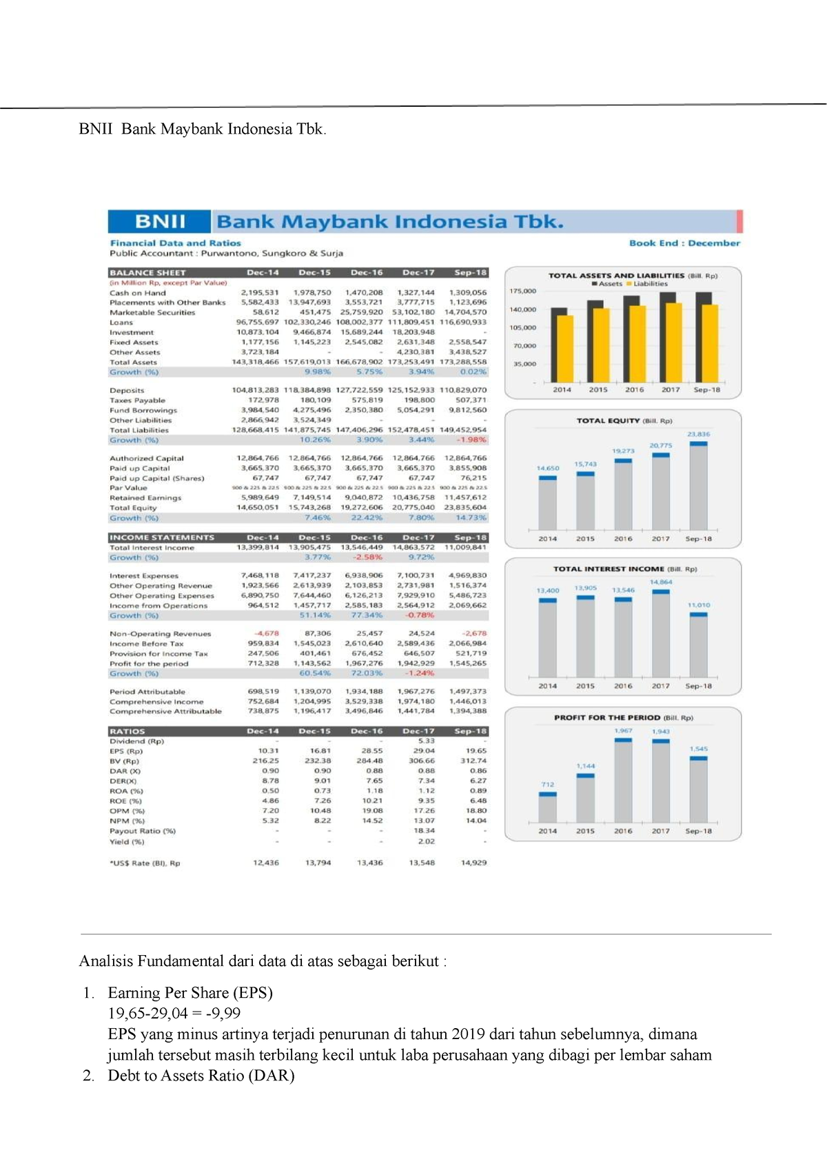 Tugas Pasar Modal Analisis - BNII Bank Maybank Indonesia Tbk. Analisis ...