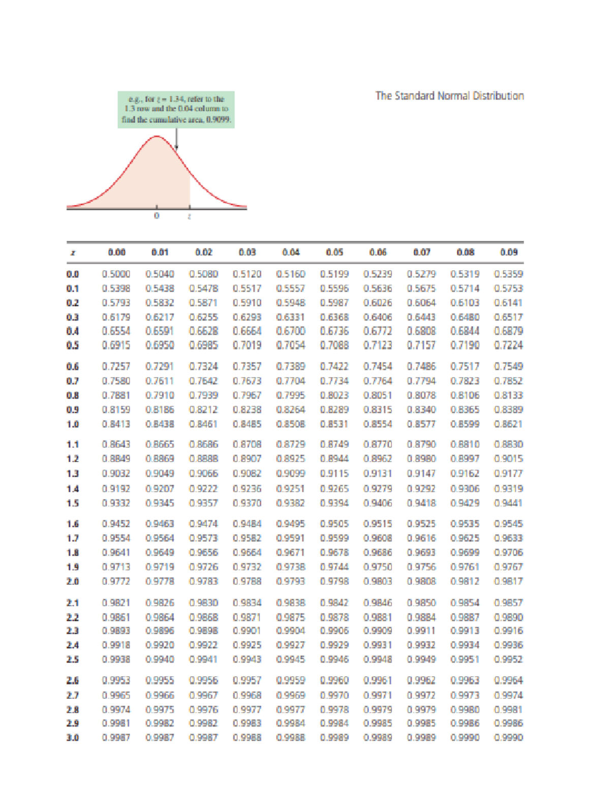 Z-table - z-table - Fundamentals of accounting - Studocu