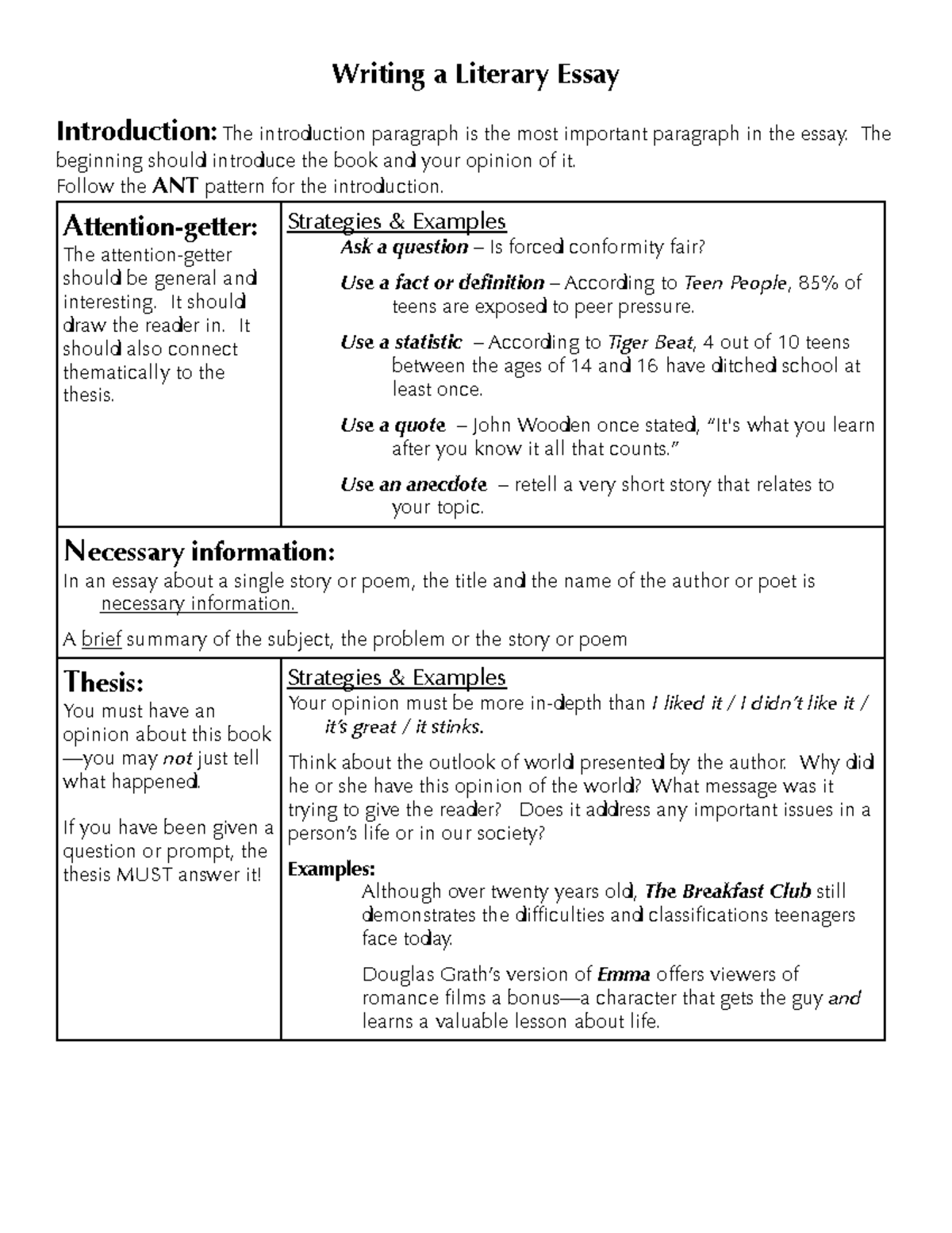 ANTTIQAREC Structure Writing a Literary Essay Introduction The