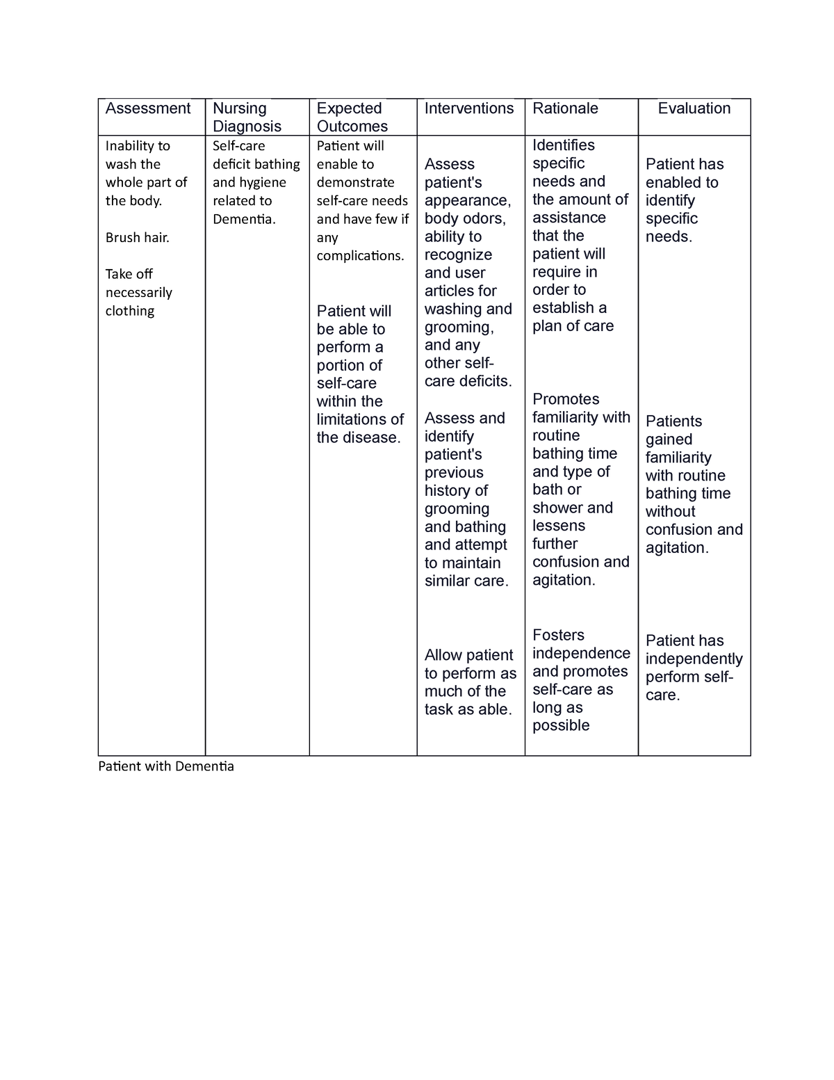 nursing-care-plan-4-different-conditions-assessment-nursing-diagnosis