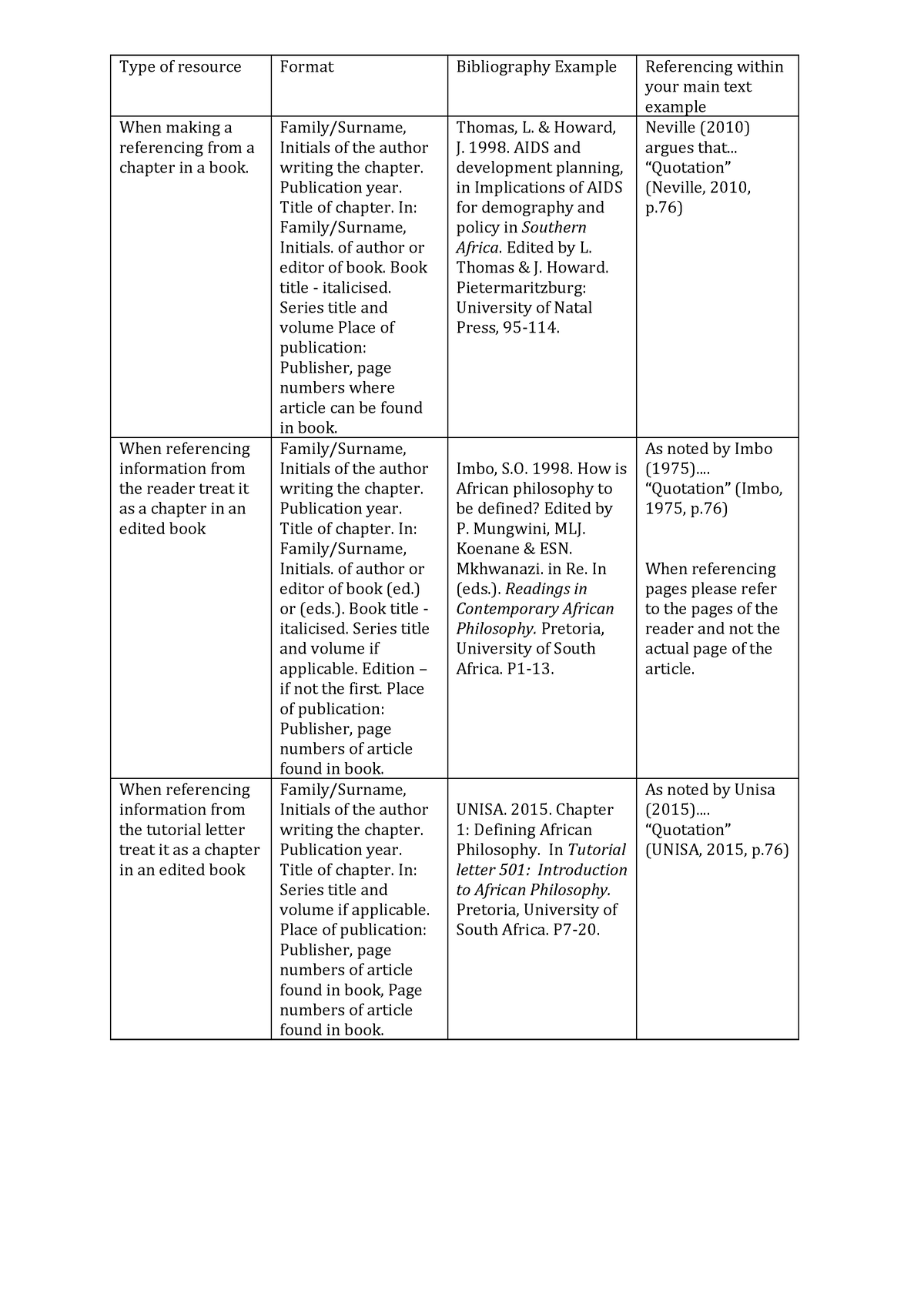 PLS1502 Assignment Reference Guide - Type Of Resource Format ...