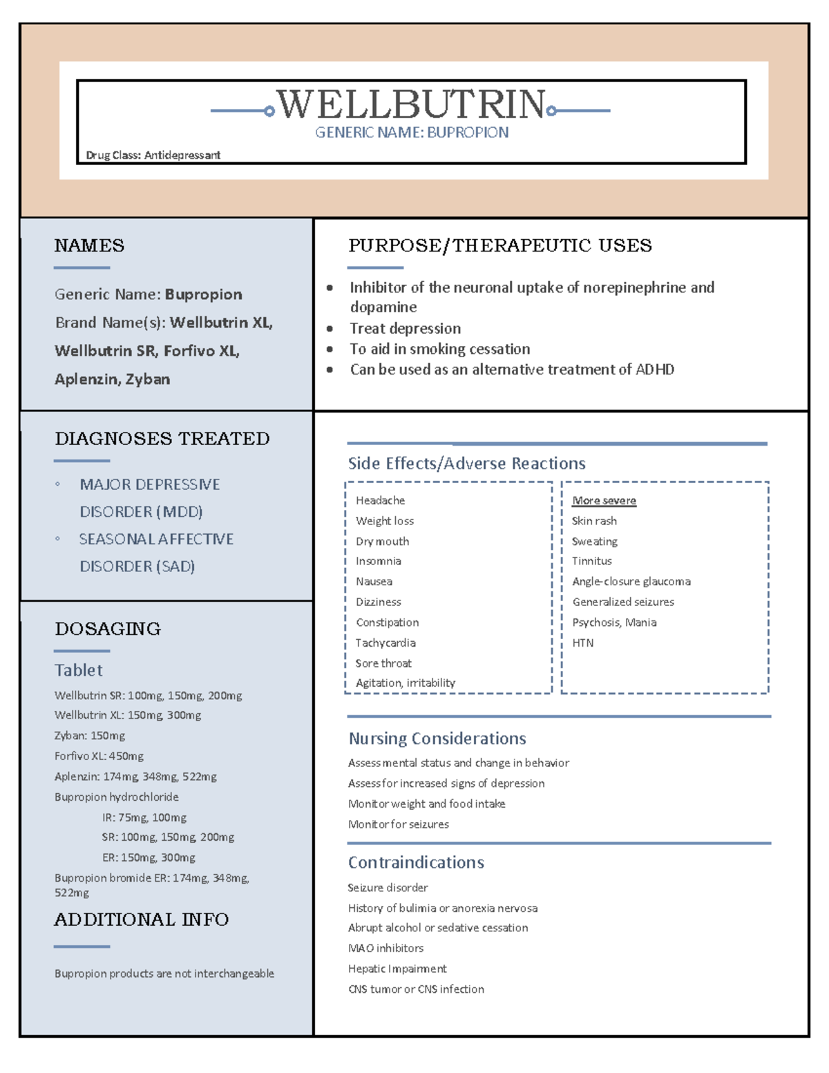 Wellbutrin Medication Information