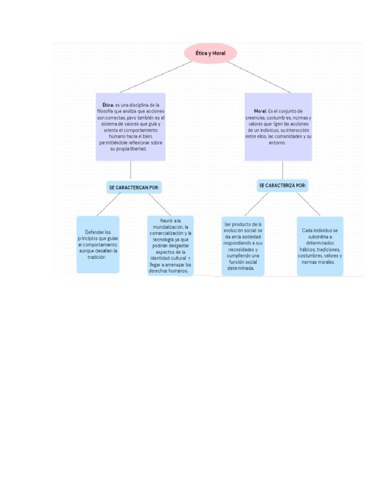 Cuadro Sinoptico Etica Y Moral Etica Y Ciudadania Studocu