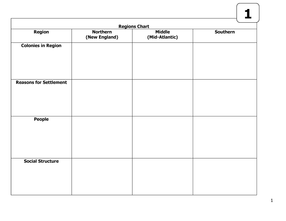 Regions Chart Puzzle Student Version PSCI 201 Regions Chart Region