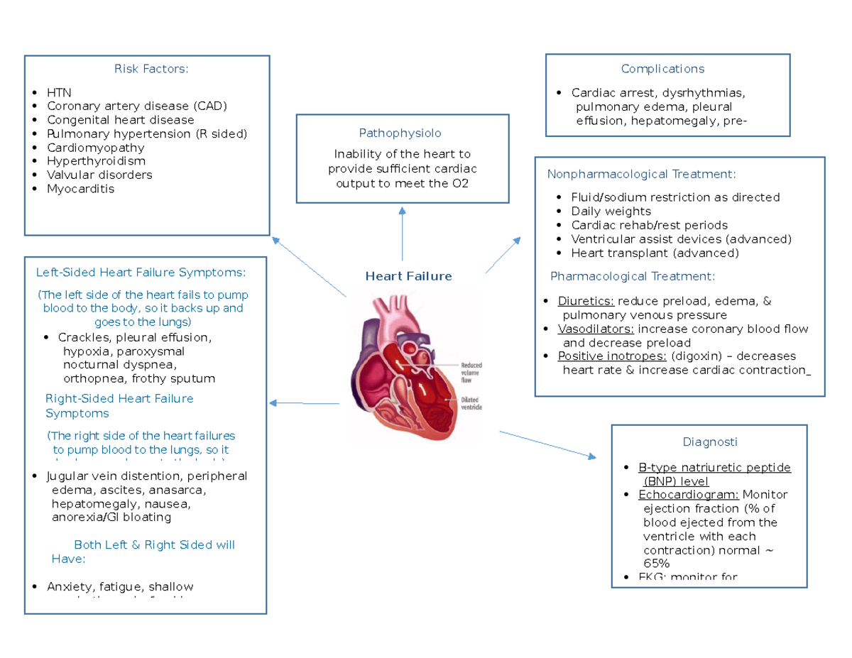 nr283-heart-failure-chart-pleural-effusion-pleural-effusion