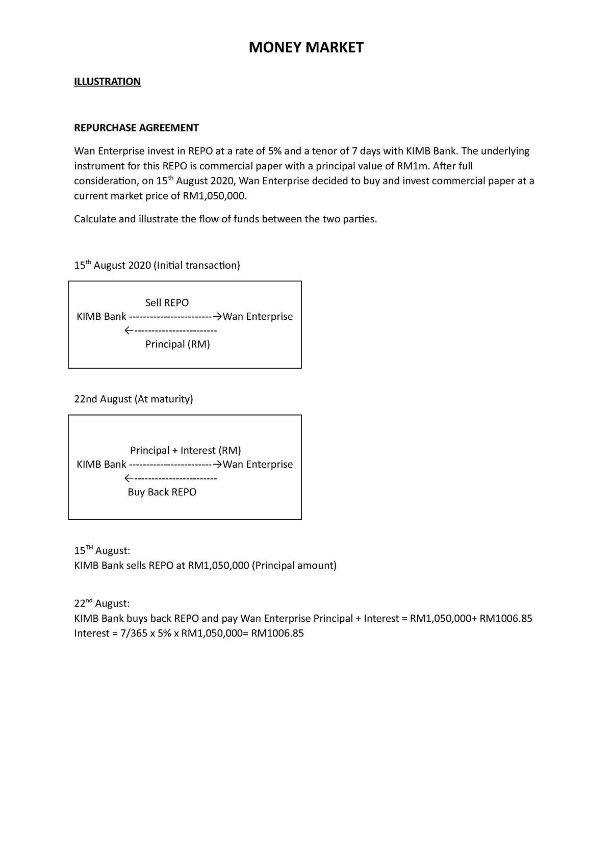 fin435 individual assignment money market