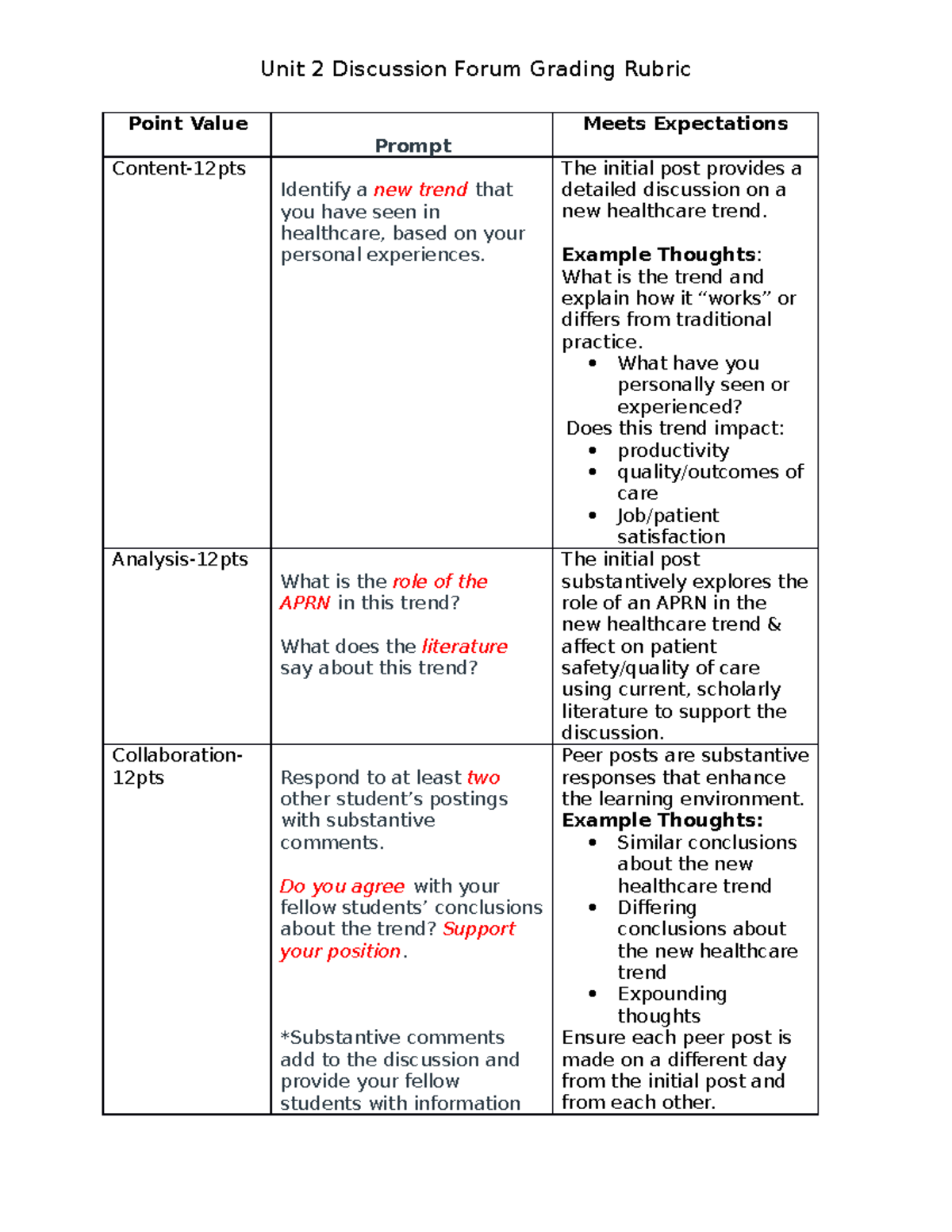WK 2 Grading Rubric Week 2 for nur530 Unit 2 Discussion Forum