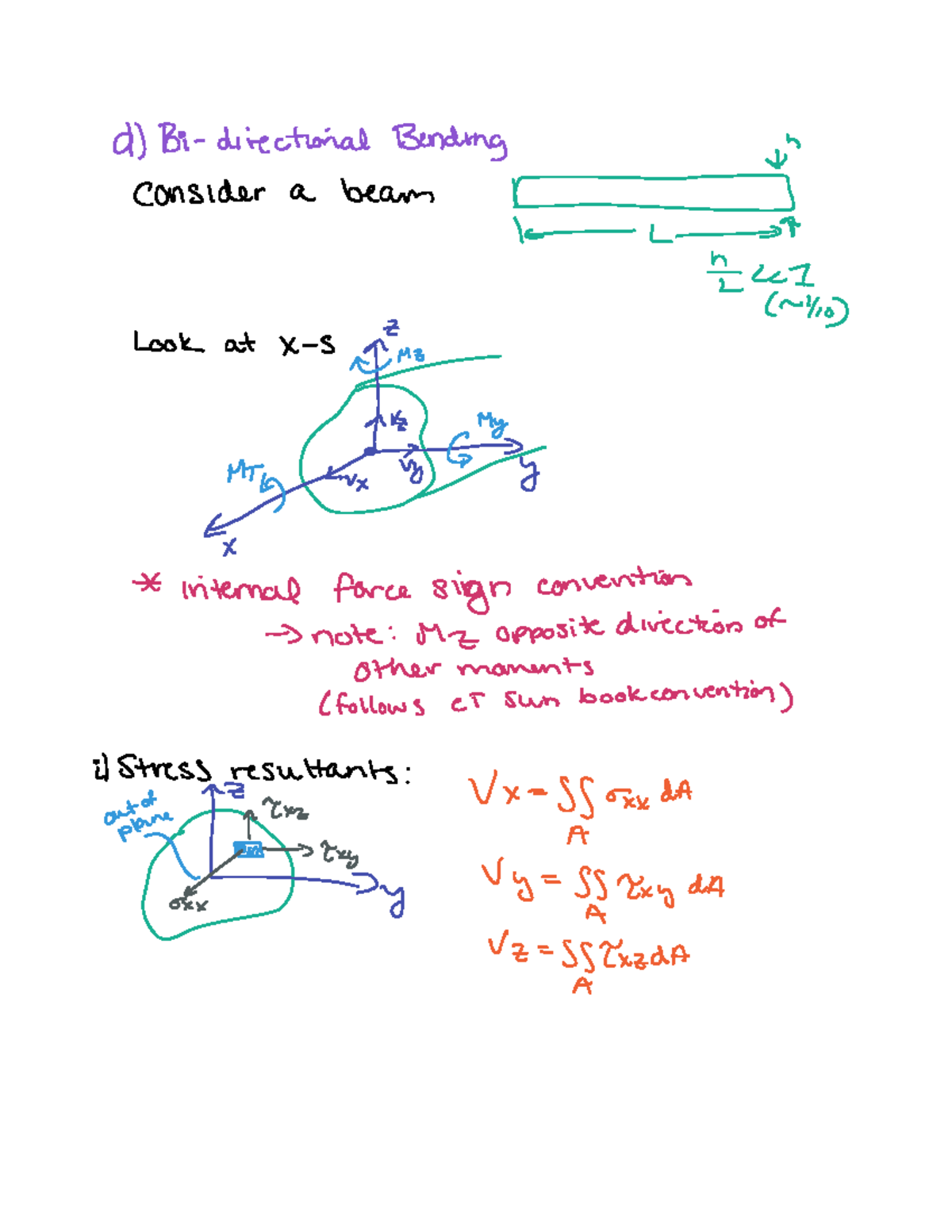 Class+25 - Lecture notes 25 - d Bi directional Bending consider a is to ...