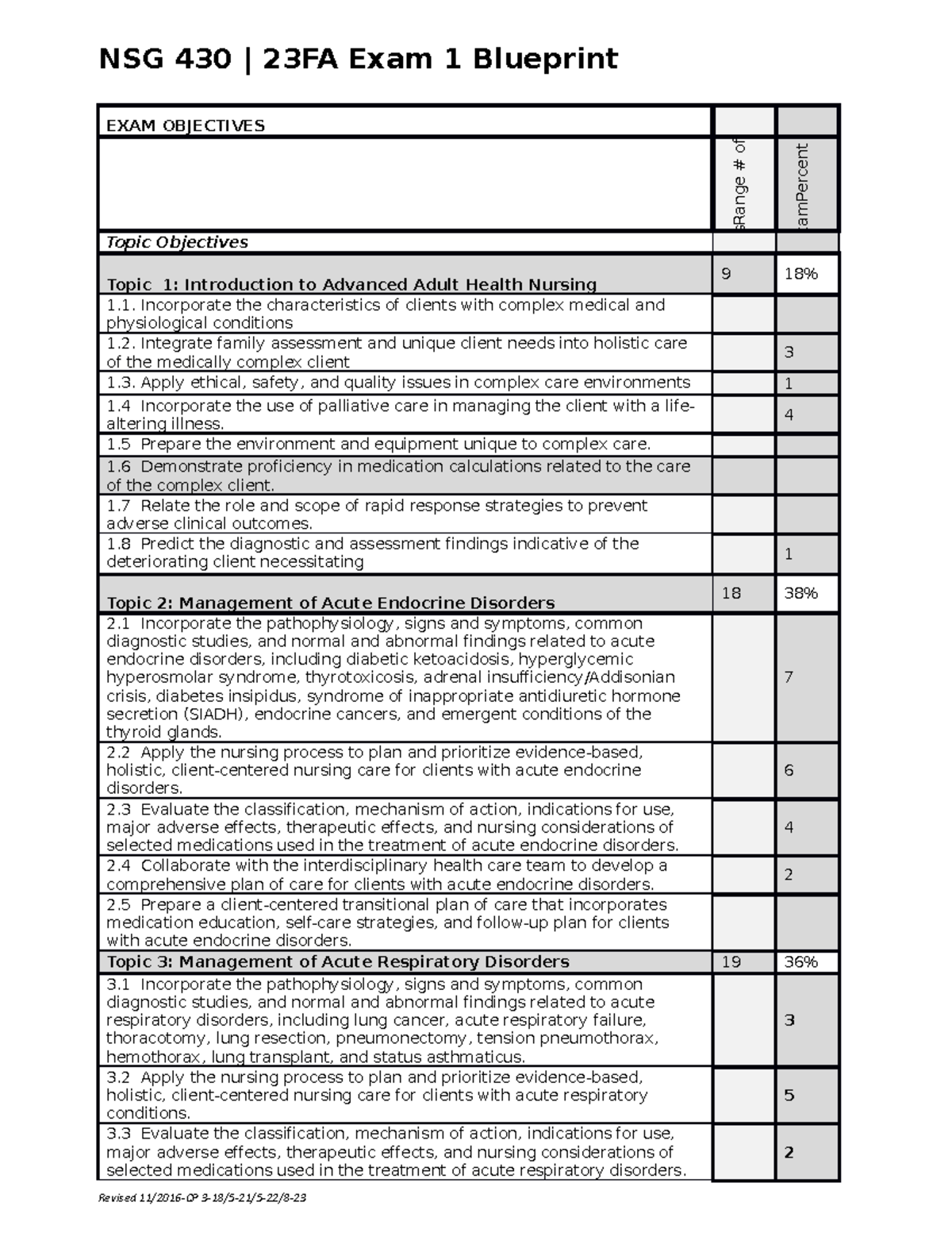 Exam #1 Blueprint NSG 430 - NSG 430 | 23FA Exam 1 Blueprint EXAM ...