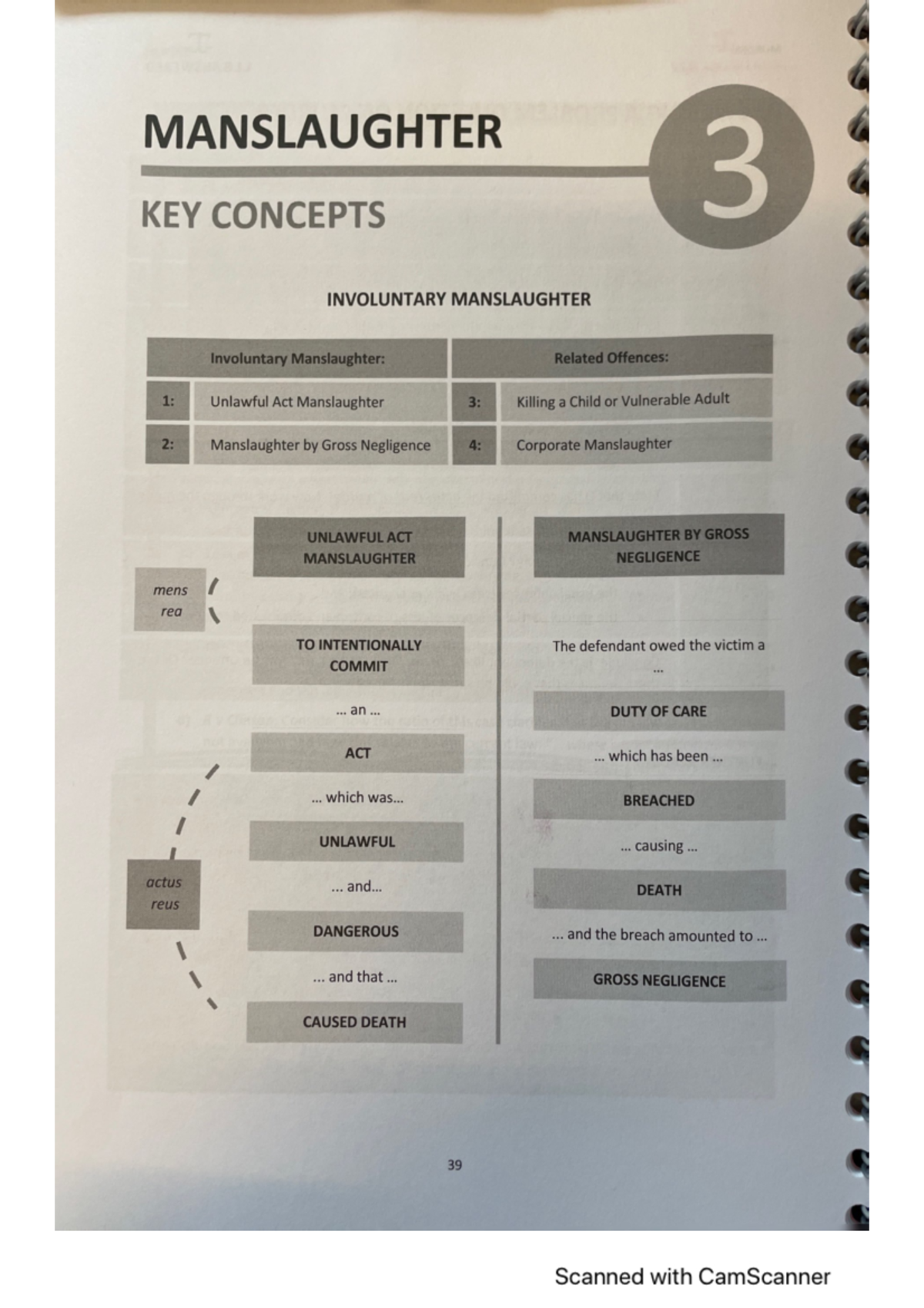 Chapter 3 Criminal LAW - Summary Law - JR5606 - Studocu