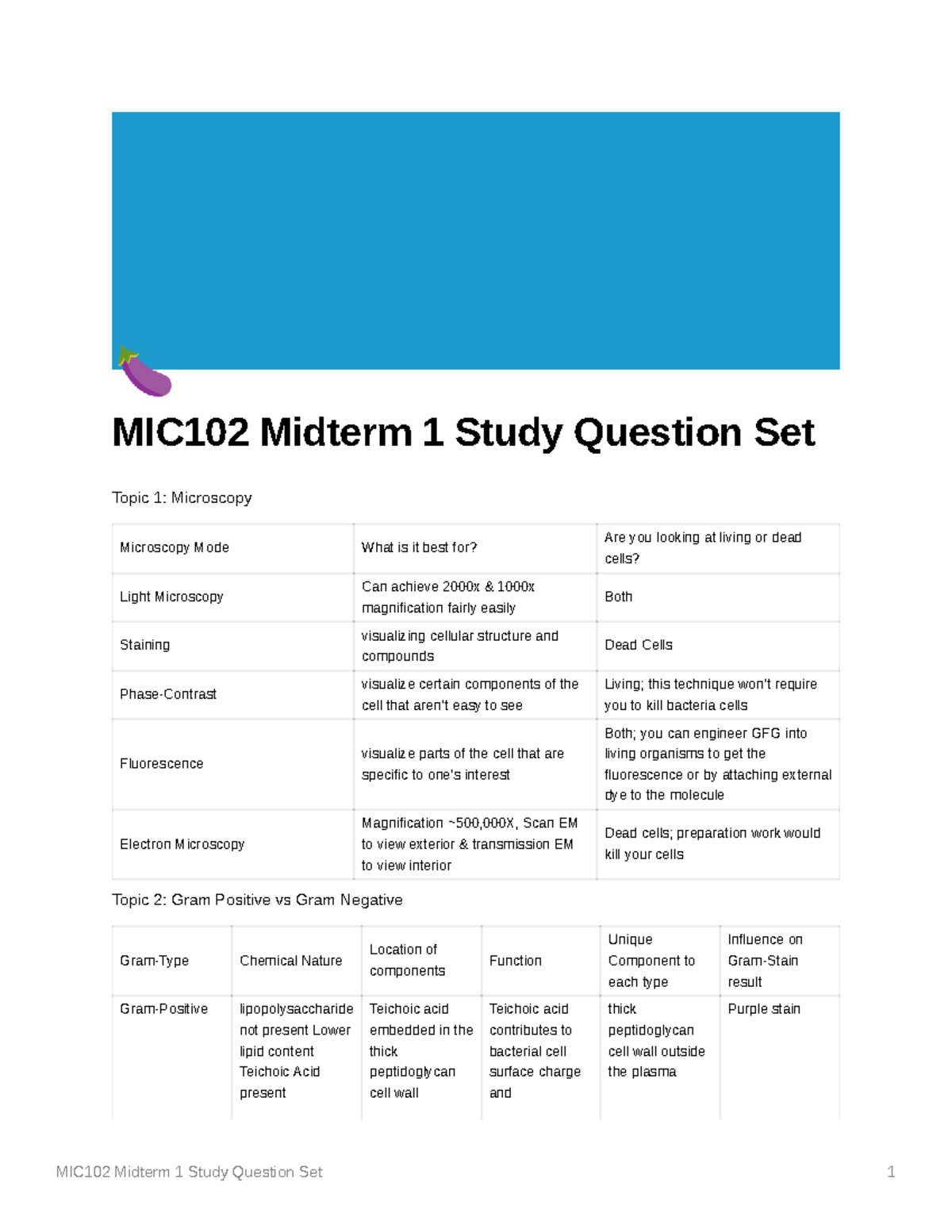 MIC102 Midterm 1 Study Question Set Porin = diffusion of molecules membrane & no outer Studocu