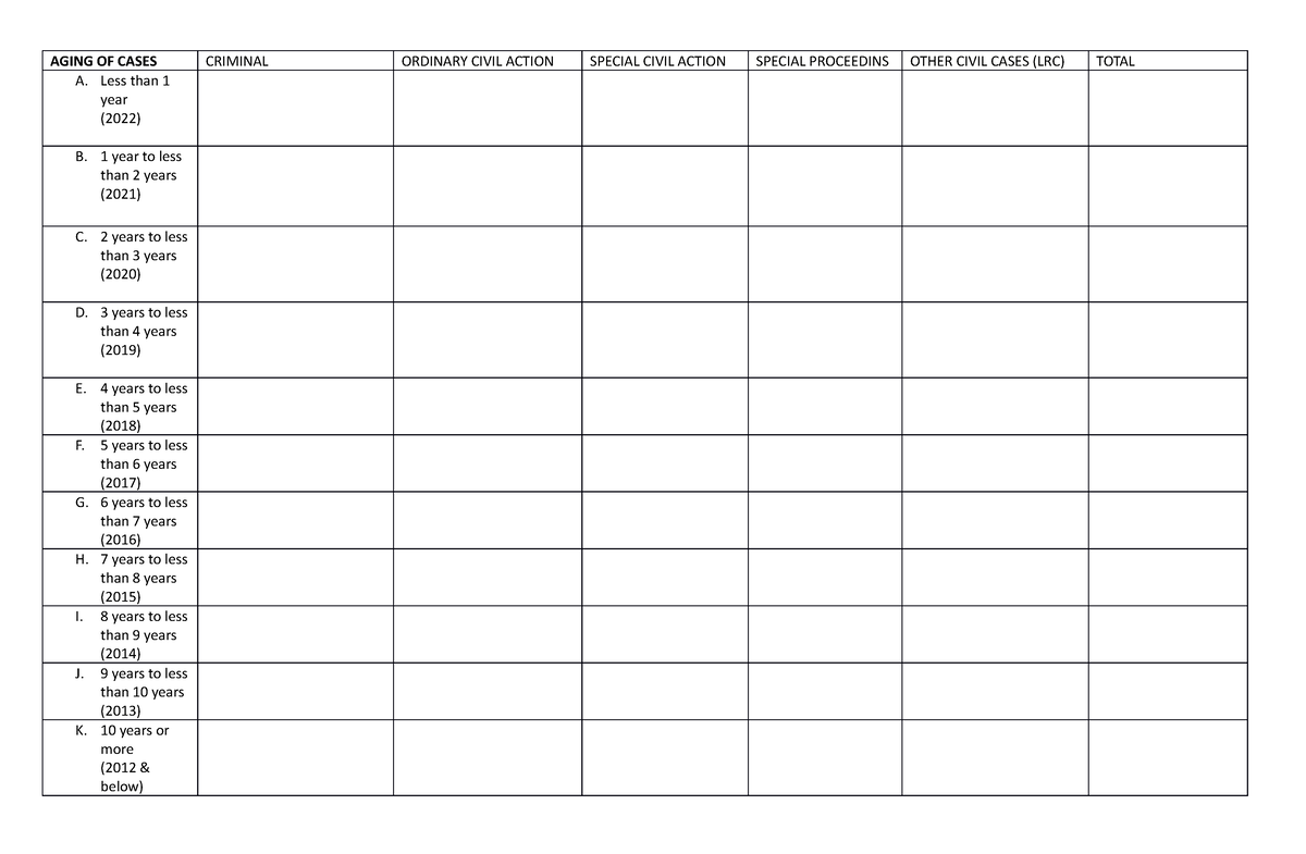 Aging OF Cases - AGING OF CASES CRIMINAL ORDINARY CIVIL ACTION SPECIAL ...