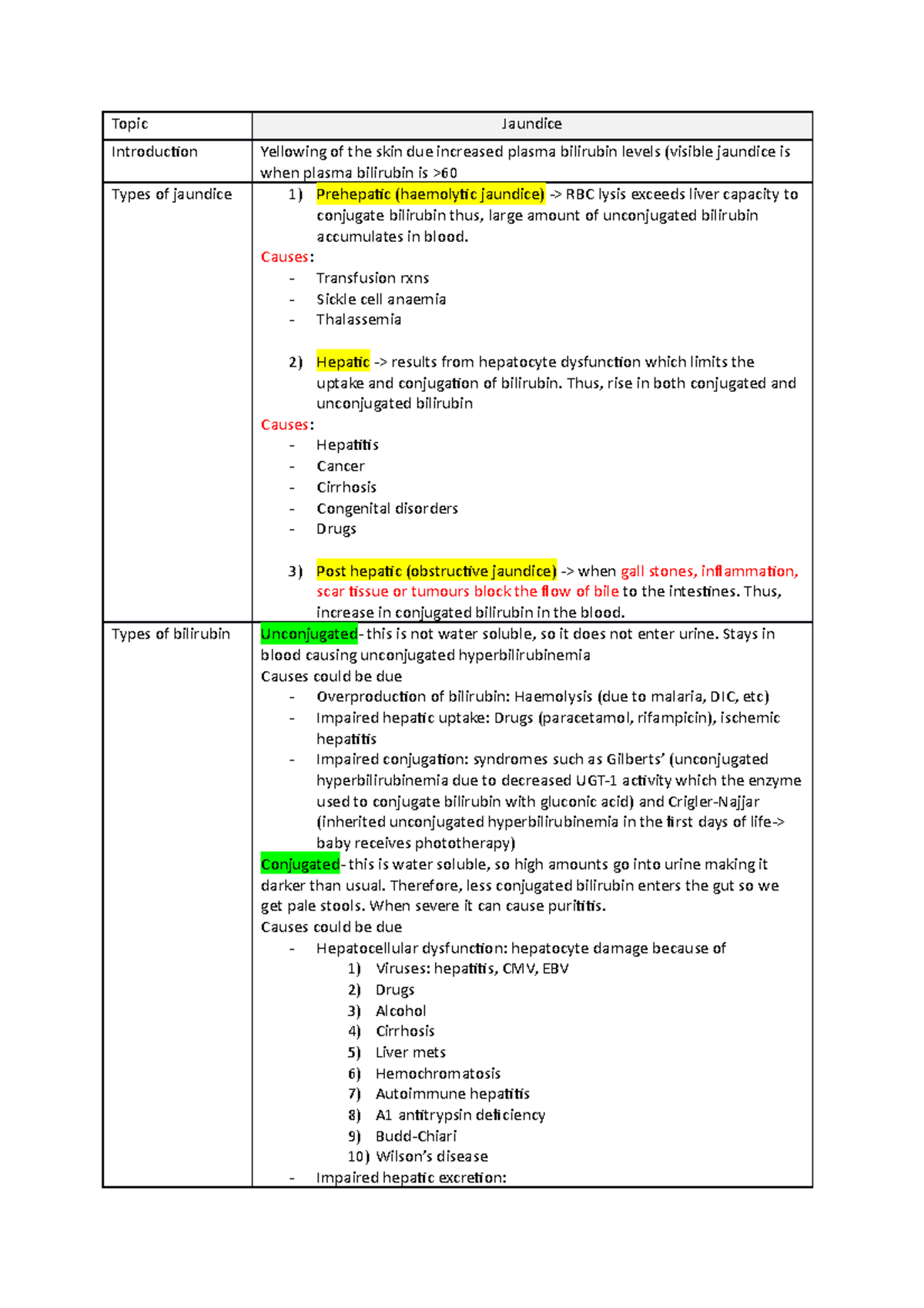 Jaundice - Causes: Transfusion rxns Sickle cell anaemia Thalassemia 2 ...