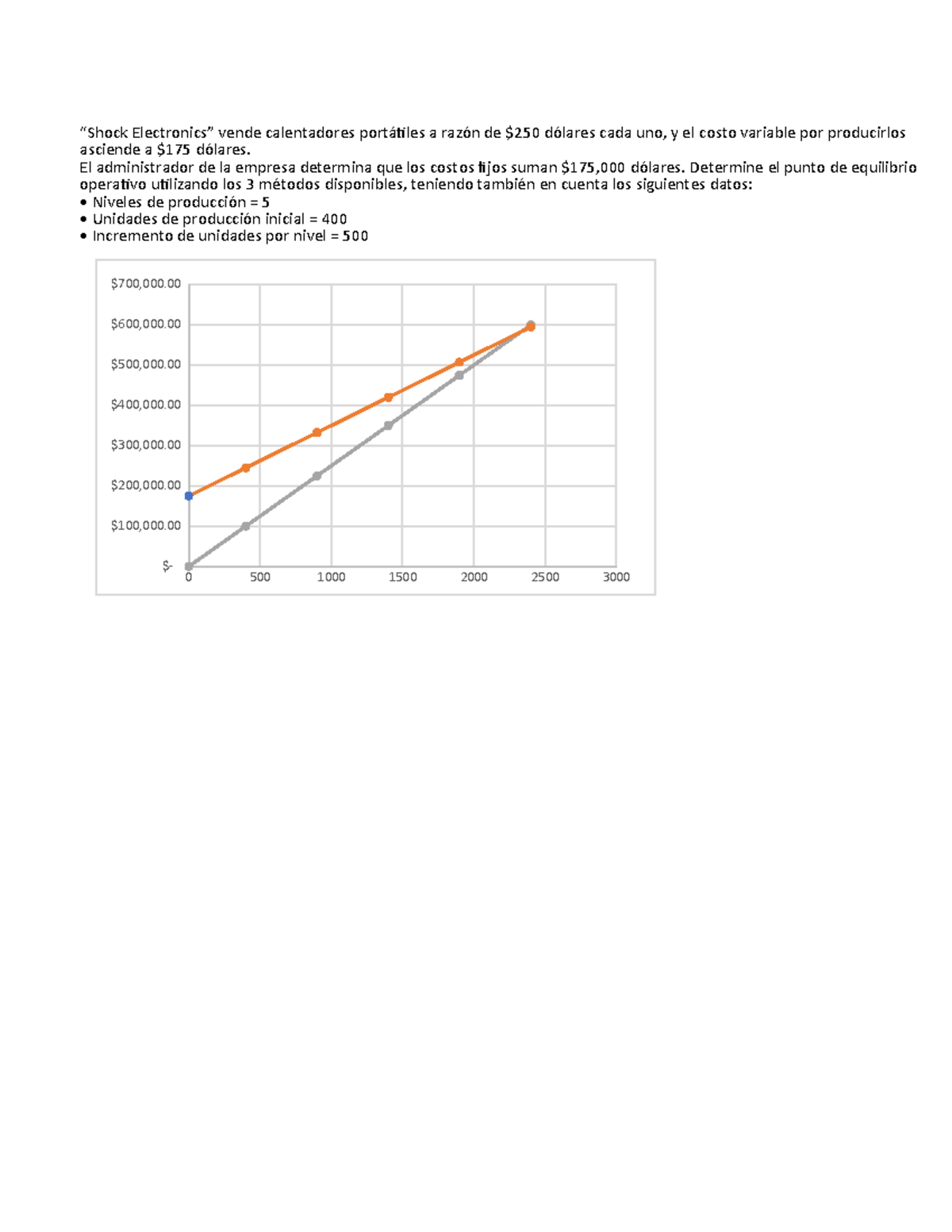Tarea clase-finanzas - sadsa - “Shock Electronics” vende calentadores ...