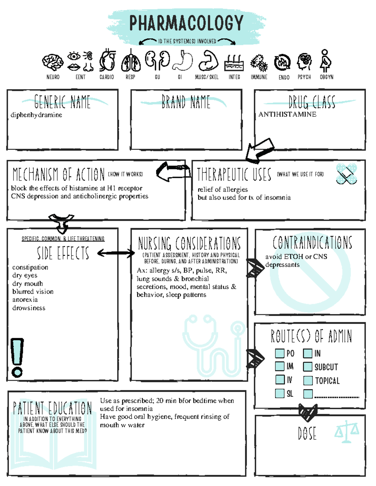 Sleep medications - med sheets with patho, signs & symptoms, nursing ...
