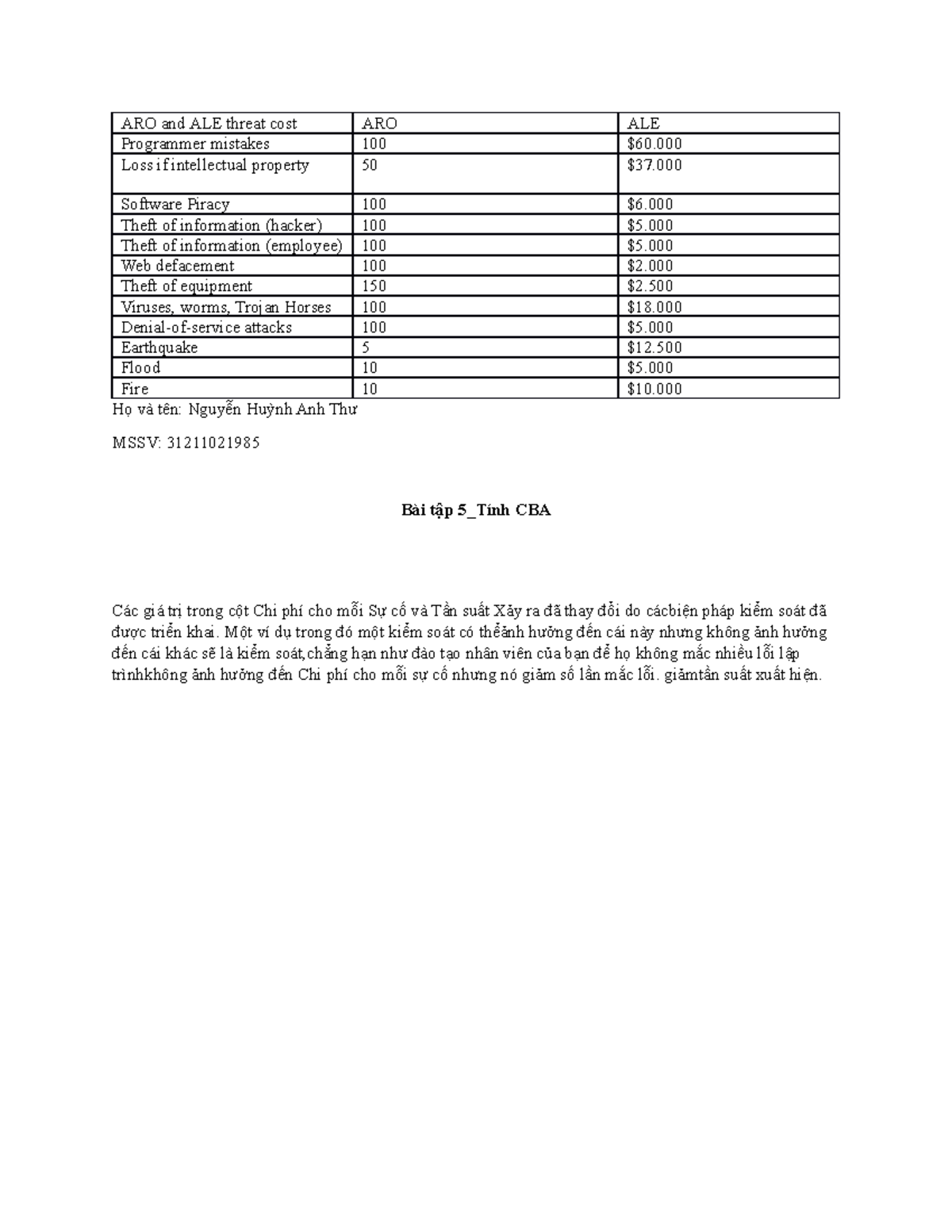 Bài tập chương 4 - Bài tập 5_Tính CBA - ARO and ALE threat cost ARO ALE ...