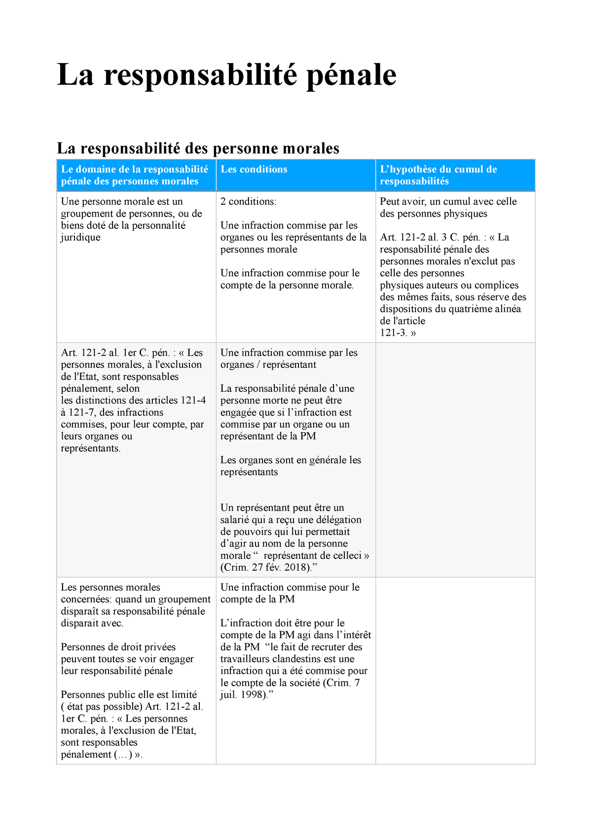 Tableau Droit Pénal - La Responsabilité Pénale La Responsabilité Des ...