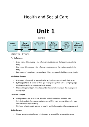 unit 11 health and social care coursework example
