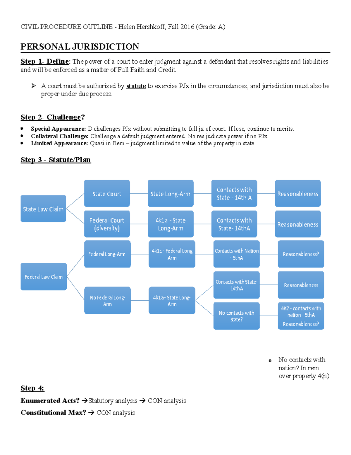 Outline ex 4 - CIVIL PROCEDURE OUTLINE - Helen Hershkoff, Fall 2016 ...