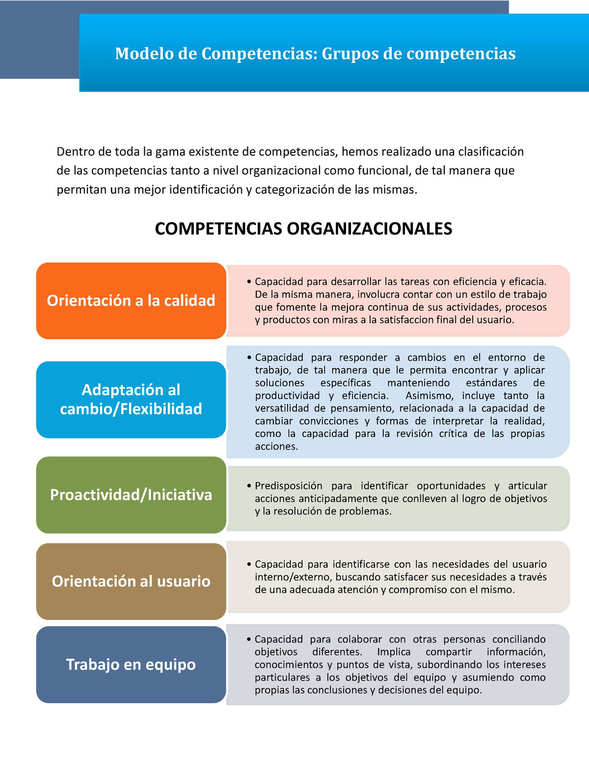 Modelo DE Gestión POR Competencias - Capacidad para desarrollar las tareas  con eficiencia y - Studocu