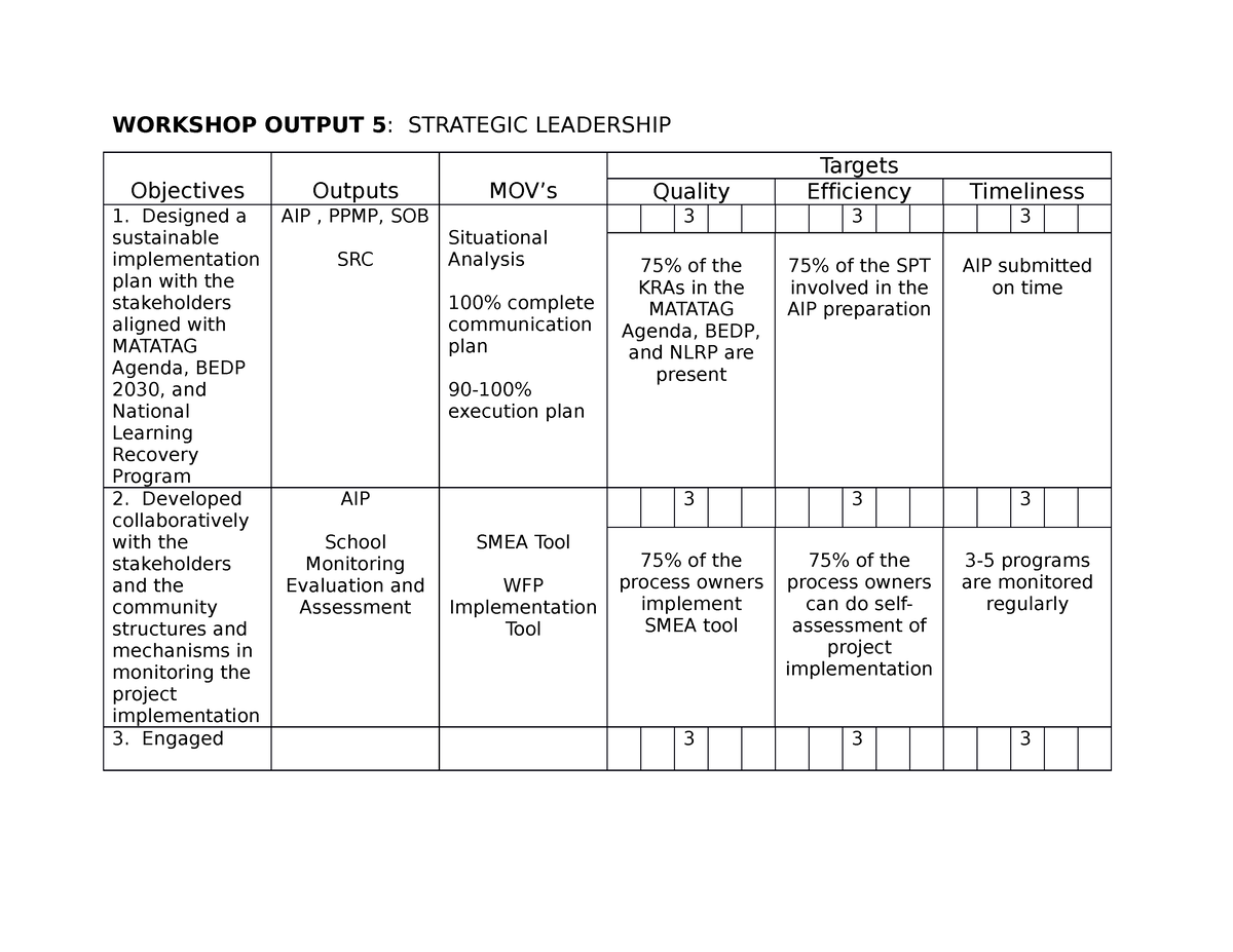 output of problem solving workshop