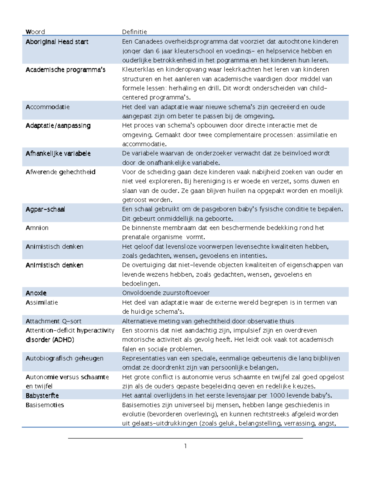 Begrippenlijst Ontwikkelingspsychologie - - Studocu