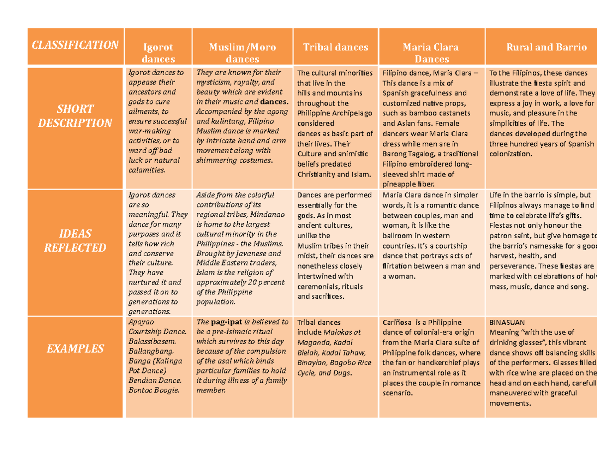 classification-of-folk-dance-classification-igorot-dances-muslim-moro