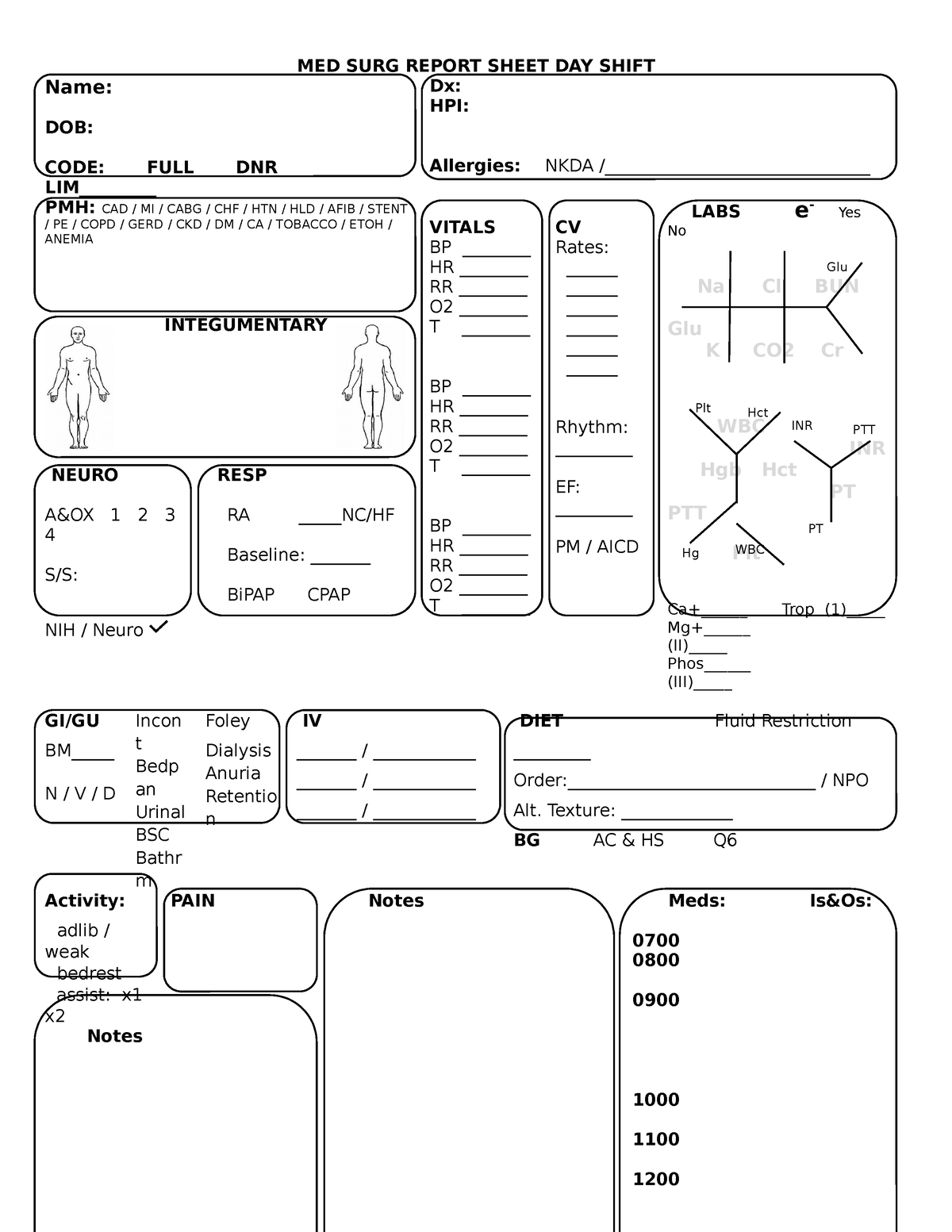 Med Surg Report Sheet Day Shift Final 2 - MED SURG REPORT SHEET DAY ...